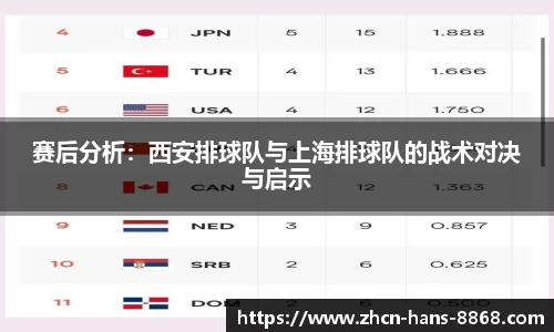 赛后分析：西安排球队与上海排球队的战术对决与启示